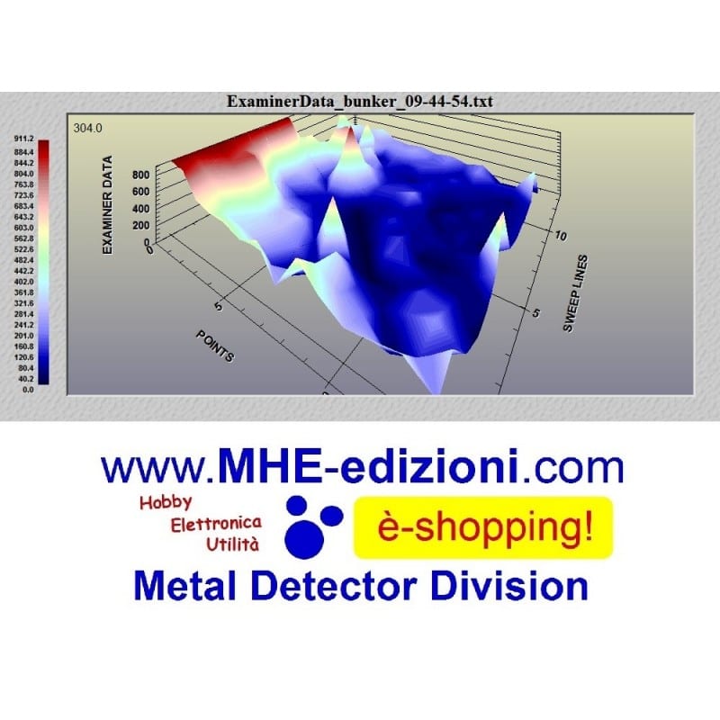 Geo Examiner 3D Metal Detector & Magnetometro