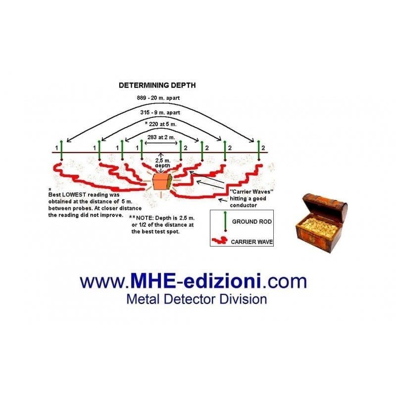 QUATROFORCE Localizzatore Geofisico e Gold Long Range Metal Detector